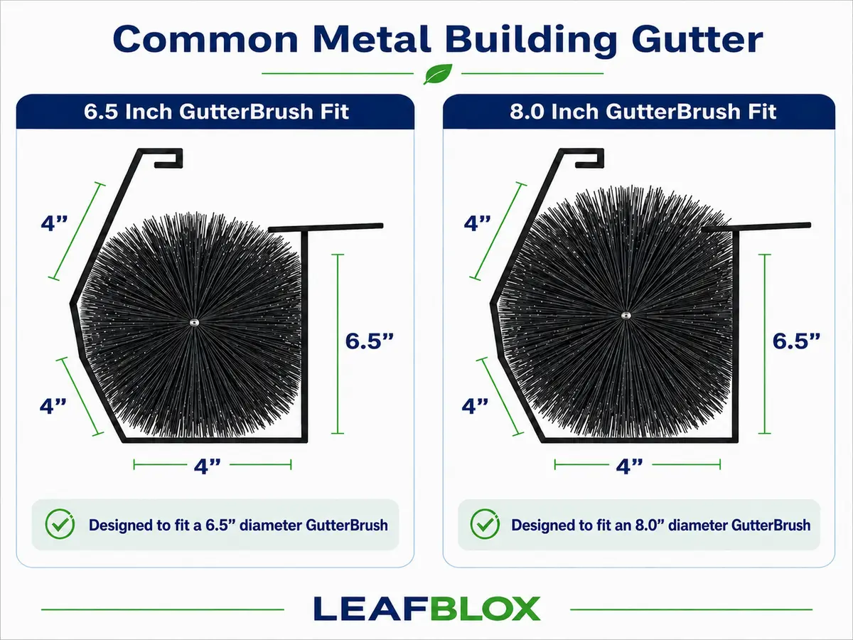 Common metal building gutter comparison showing 6.5 inch and 8 inch LeafBlox brush fit with 4 inch side and bottom dimensions and 6.5 inch gutter height